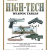 Gurps_high_tech_weapon_tables_thumb1000